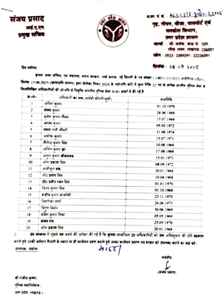 उत्तर प्रदेश सरकार का प्रशासनिक सुधार: 20 PPS अधिकारी IPS में पदोन्नत — सूची