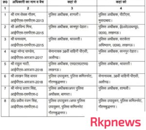 उत्तर प्रदेश में आठ आईपीएस अफसरों के तबादलेकानपुर देहात और श्रावस्ती के एसपी सहित कई जिलों में फेरबदल