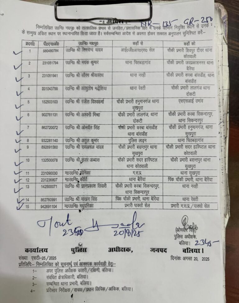 बलिया में पुलिस महकमे में फेरबदल, 15 उपनिरीक्षक स्थानांतरित