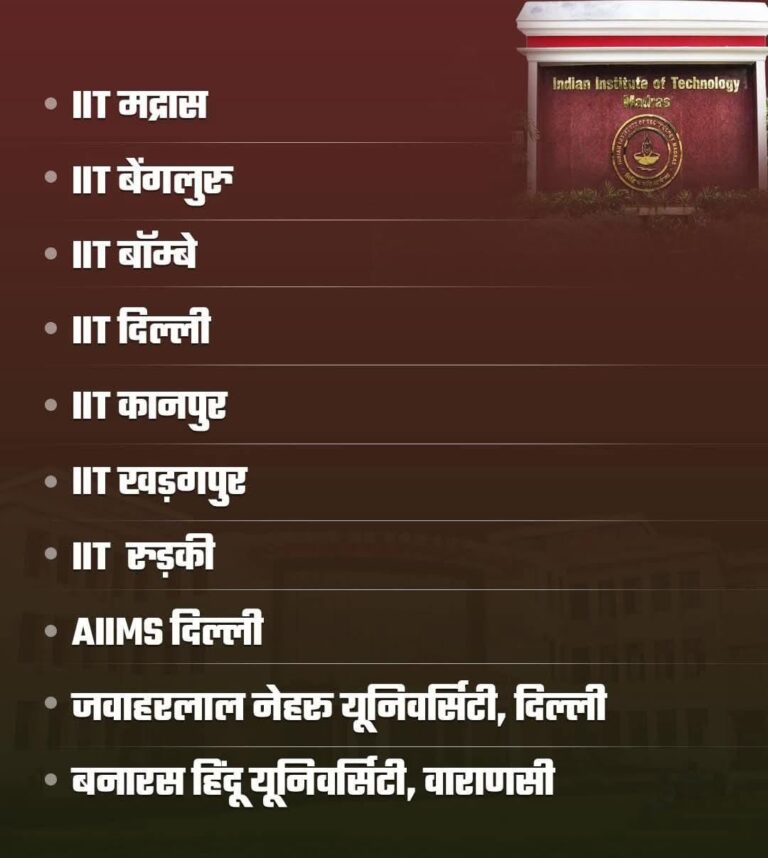 शिक्षा मंत्रालय ने जारी की NIRF 2025 रैंकिंग