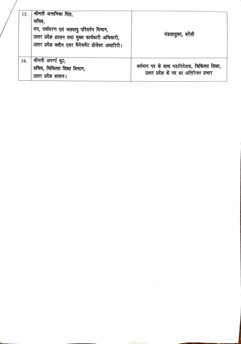 आईएएस अधिकारियों के तबादले विजय विश्वास लखनऊ तो, सौम्या को प्रयागराज की कमान