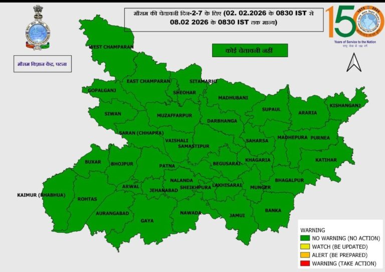 बिहार मौसम अपडेट: फरवरी में ठंड से राहत, तराई जिलों में कोहरा और 3 फरवरी को हल्की बारिश के आसार