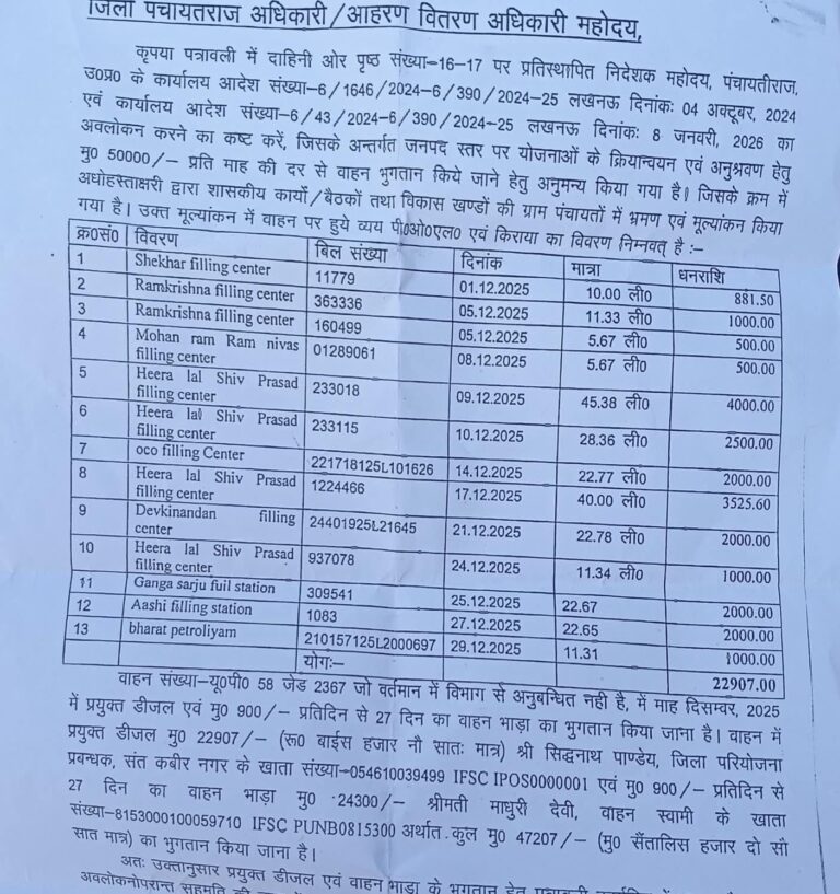 नियमों को ताक पर रखकर चहेतों को लाभ, जिला पंचायत राज विभाग पर उठे सवाल