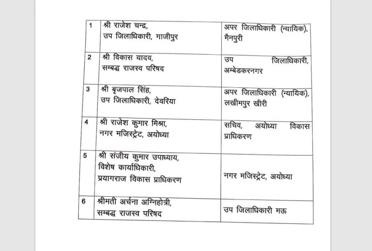 UP PCS Transfer: यूपी में 6 PCS अफसरों के तबादले, संजीव कुमार उपाध्याय बने नगर मजिस्ट्रेट अयोध्या