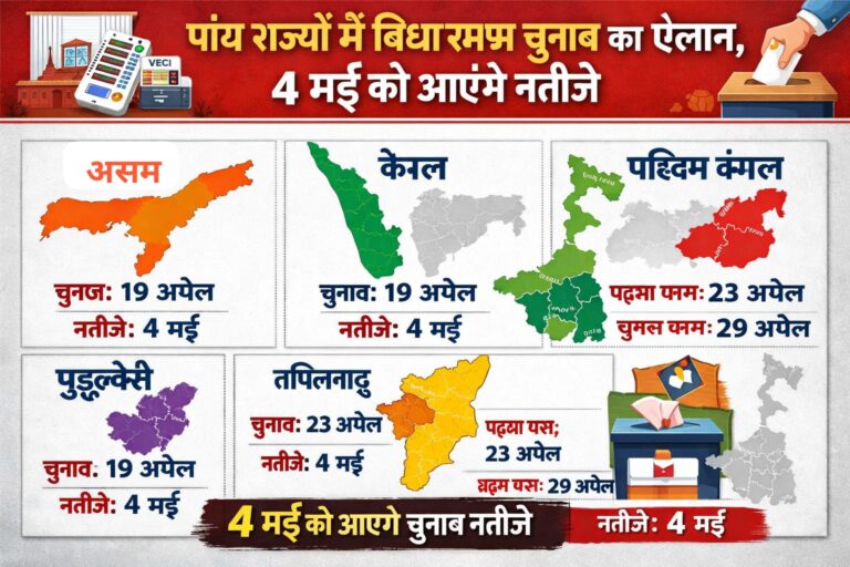 पांच राज्यों में विधानसभा चुनाव का ऐलान, 4 मई को आएंगे नतीजे