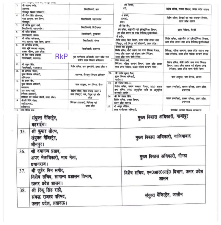 देवरिया से मुरादाबाद तक प्रशासनिक बदलाव, सरकार ने जारी की तबादला सूची