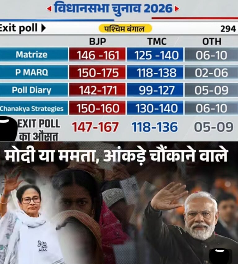 ममता की वापसी या बीजेपी का कमल? बंगाल के नतीजों पर टिकी दुनिया की नजर